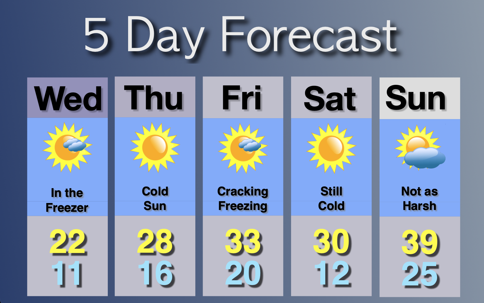 Extended Forecast